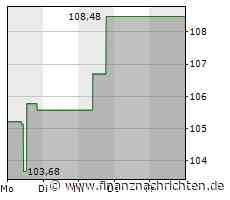 Marathon Petroleum-Aktie: Erfolgreiche Erholung in Aussicht?