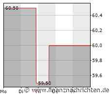 Hamilton holt Pole für Formel-1-Rennen in Ungarn