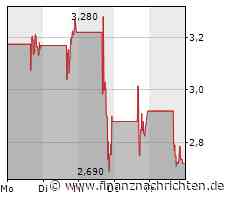 Aurora Innovation sammelt 820 Mio. US-Dollar in Finanzierungsrunde für autonome Technologien ein