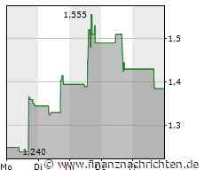 Tellurian: Volltreffer! Geht da mehr?