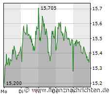Siemens Energy: Raus aus dem Tal der Tränen?