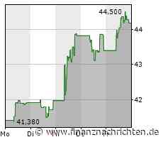 21st Austria weekly - ATX TR up 1,62 percent, Bawag Top-Performer (22/07/2023)