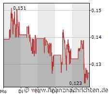 Mullen Automotive-Aktie: Kein Ausweg in Sicht!