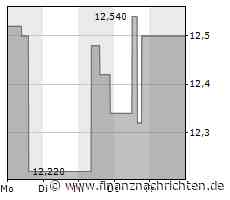 21st Austria weekly - S Immo (18/07/2023)