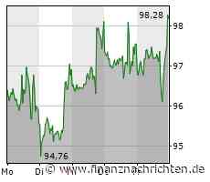 BioNTech-Aktie: Eine Analyse des Kursziels