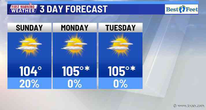 Some will get a few showers today