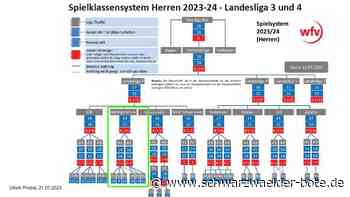 Staffeltag in Egenhausen: Bei elf Absteigern hört der Spaß im Bezirk auf