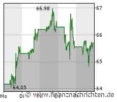 Was erwartet die PayPal-Aktie in den kommenden Tagen?