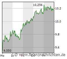 Vonovia, Hypoport - Deutsche Bank bescheinigt Branche bessere zweite Jahreshälfte