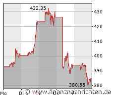 Netflix: Streaming-Anbieter bringt Passwortfreigabe in alle Märkte