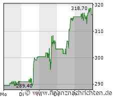 Volkswagen: Goldman Sachs zeigt sich zurückhaltend und senkt Kursziel für die VW-Aktie