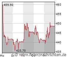 Adhoc: Belimo Holding AG: Belimo mit anhaltendem Wachstum
