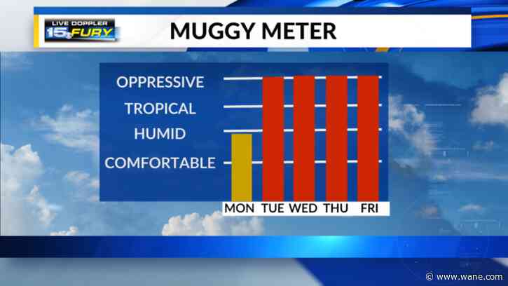 Oppressive heat and humidity are on the way