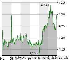 ROUNDUP 2/Transferstau aufgelöst: BVB verpflichtet Sabitzer