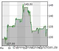 Zscaler-Aktie kann Vortagsniveau nicht halten (133,6199 €)