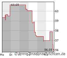 Aktie von GlobalFoundries heute am Aktienmarkt kaum gefragt: Kurs fällt (56,1084 €)