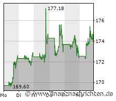 iOS 16.6 ist da: Das steckt im neuen Update für iPhones