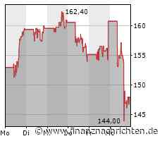 Schlussglocke: Starker Wochenstart für Dow und Co - Tesla zieht wieder an - Spotify schraubt ...
