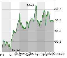Die Deutsche Bank sorgt für Verunsicherung, Nel ASA überrascht im positiven Sinne, bei Bayer liegt manches im Dunkeln und Vonovia zerstört weiteres Vertrauen