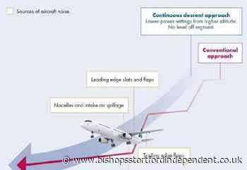 Stansted Airport consults on its draft noise action plan for 2024-28