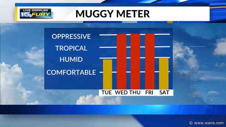 Heat high humidity and poor air quality