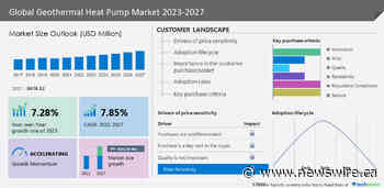 Geothermal Heat Pump Market- Top countries data and strategies based on industry trends [2023-2027]