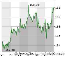 ROUNDUP: Deutsche Börse profitiert vom Zinsumfeld und legt die Latte höher