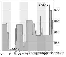 Kaum Impulse für die O'Reilly Automotive-Aktie (868,2104 €)