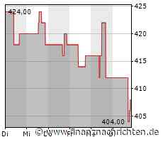Kursverluste für die Ulta Beauty-Aktie (408,6516 €)