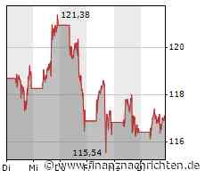 Amazon: Übernahme wird günstiger