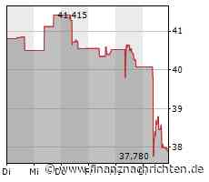 Dassault Systemes: Frankreichs Softwarekonzern gibt schwachen Ausblick