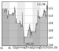 Microsoft | Alphabet | Visa - die Zahlen nach US-Börsenschluss