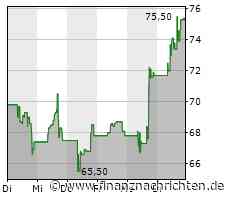 PDD Holdings: E-Commerce Plattform Pinduoduo landet mit Temu in Südkorea