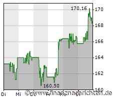 Texas Instruments setzt weniger um - Gewinn bricht ein