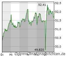 TUI unter Feuer, Abkühlung bei Plug Power, Nel ASA bleibt standhaft und auch Bayer gerät nicht ins Wanken