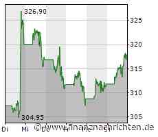 Microsoft steigert Umsatz wie erwartet - Gewinn stagniert