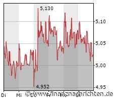 Uniper mit Kurssprung: Jahresziel angehoben