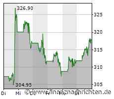 Microsoft: Umsatz legt einstellig zu, Cloud-Wachstum verlangsamt sich weiter