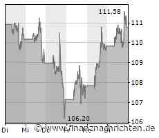 Google wächst mit Online-Werbung und Cloud-Geschäft