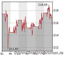 Kreditkartenanbieter Visa steigert Umsatz und Gewinn deutlich