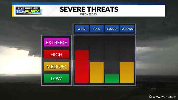 Heat and humidity surge, some severe storms possible