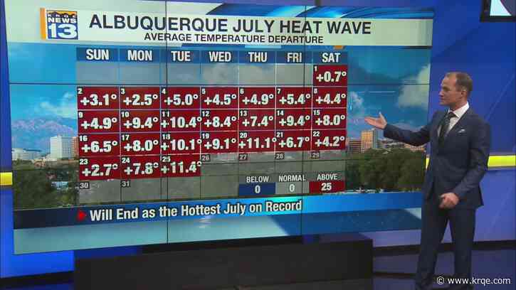 Record heat returns Wednesday