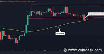 Bitcoin Risks Deeper Price Losses Below 50-Day Average: Analysts