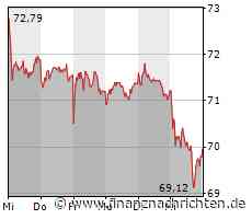 Mercedes-Benz wird optimistischer - Starkes Lieferwagengeschäft