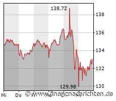 ROUNDUP: Airbus sieht sich trotz Teile-Knappheit auf Kurs