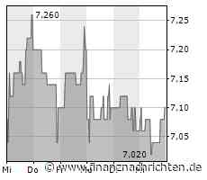 ProCredit-CEO Spechtenhauser im Interview: "Wir sind gut positioniert für einen möglichen ...