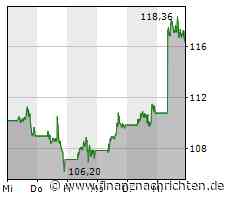 5 Aktien mit Tenbagger-Potenzial - das sind die Nachfolger von Alphabet, Nvidia und Co
