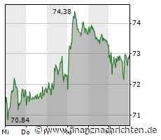 Zalando, ThyssenKrupp, HelloFresh, Continental, EVOTEC - Diese Unternehmen überzeugen mit starken Wachstumsprognosen