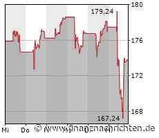 Verkäufe vor allem bei EssilorLuxottica treiben Euro Stoxx 50 ins Minus (4.350 Pkt.)