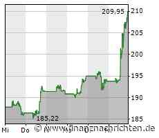 Aktien New York Schluss: Zinsanhebung schlägt keine große Wellen